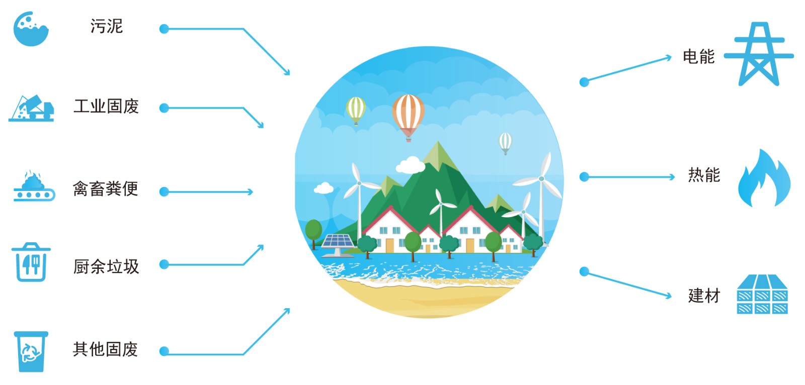 固廢資源化利用.jpg 固廢資源化利用.jpg