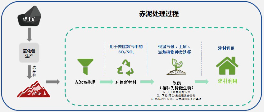 赤泥處理.jpg 赤泥處理.jpg